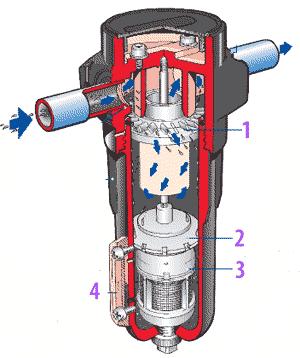 ciklon-separator.jpg
